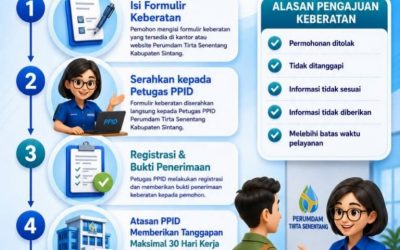 TATA CARA PENGAJUAN KEBERATAN INFORMASI PUBLIK